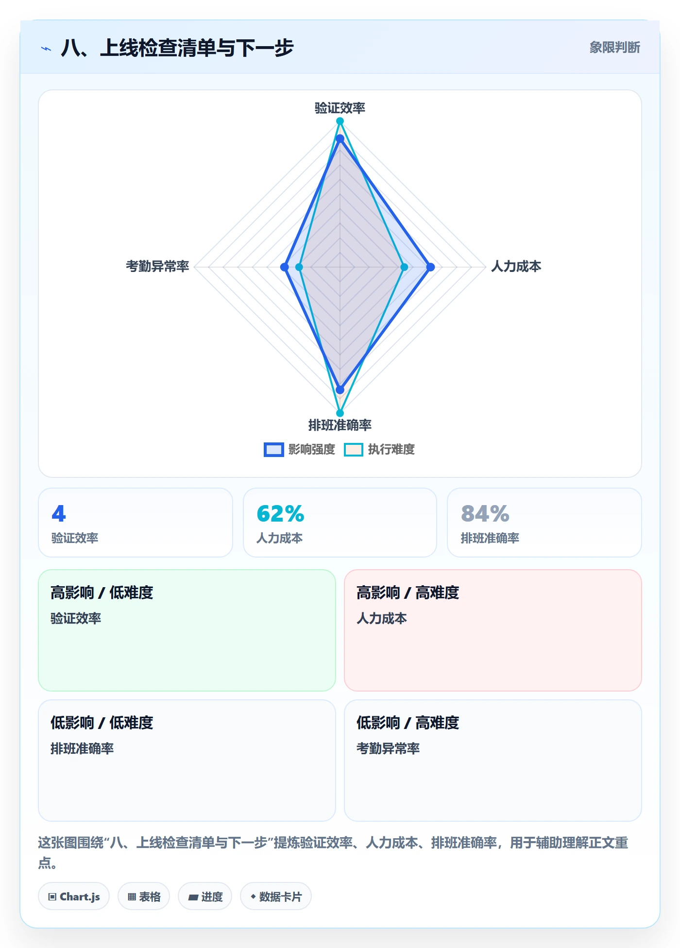 八、上线检查清单与下一步
