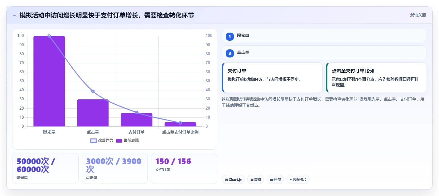 拼多多数据分析工具免费操作手册：活动表现对应的自动化方案步骤