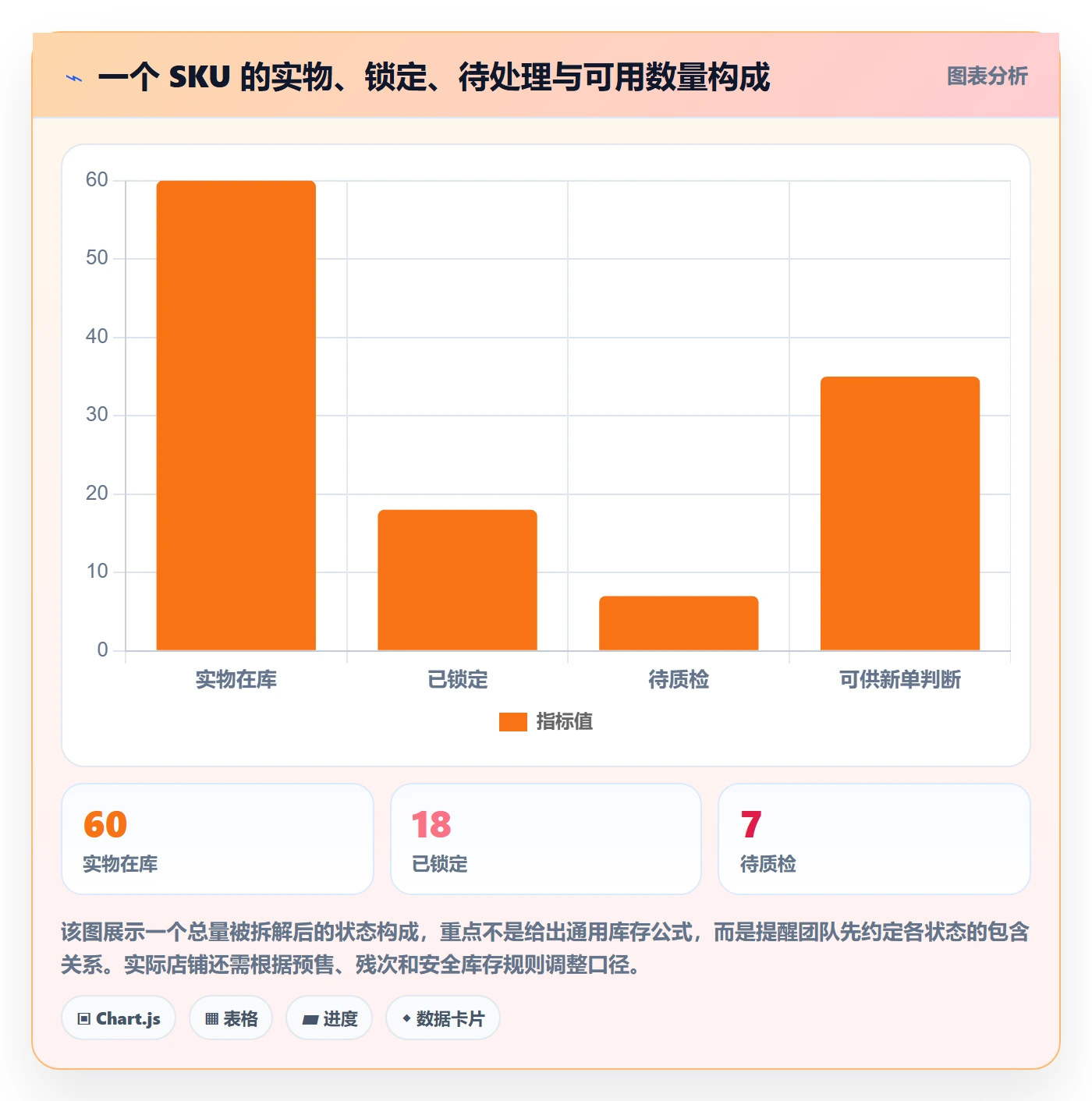 店铺运营管理管理模板：围绕库存协同开展标准化管理