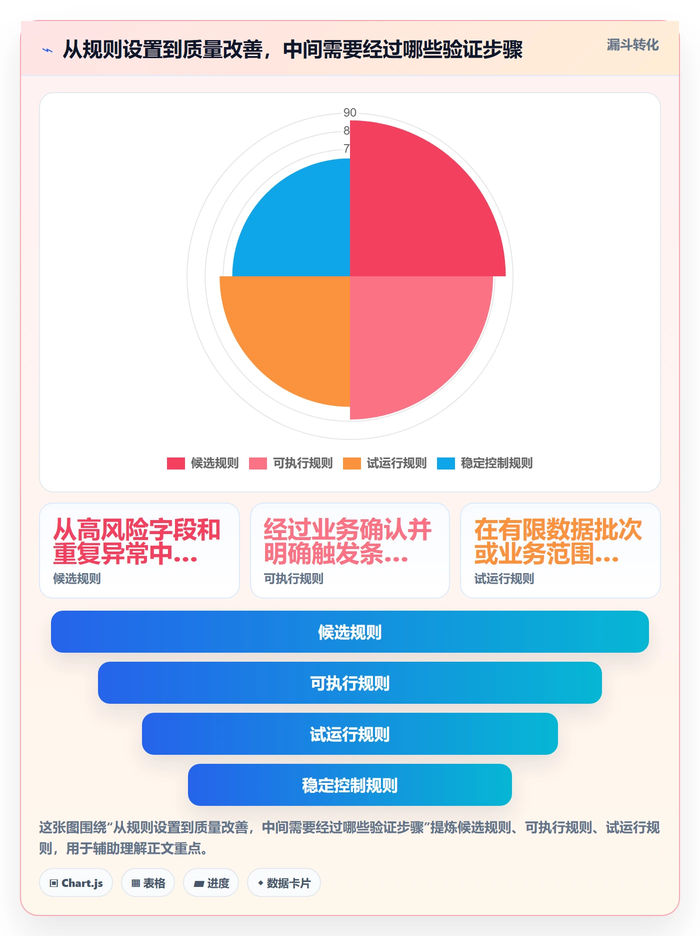 erp数据录入落地清单：质量检查相关的精细化运营事项