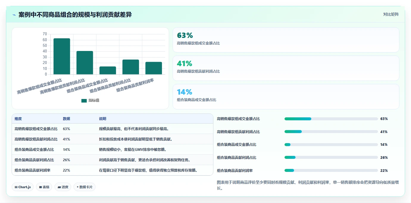 电商辅助软件：创业公司老板版路线：数据复盘从准备、执行到复盘