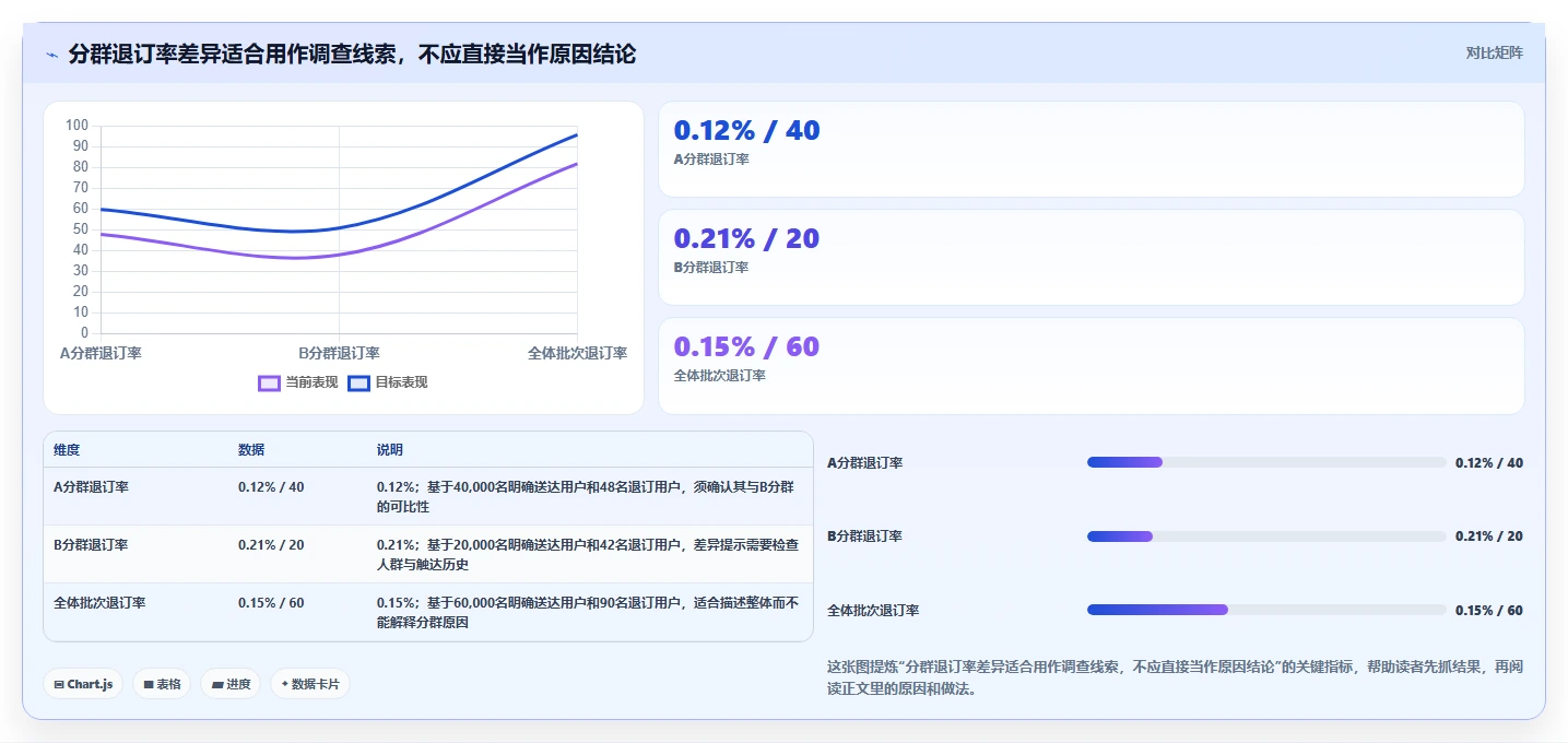 电商crm系统工作指南：用风险排查解决私域触达问题