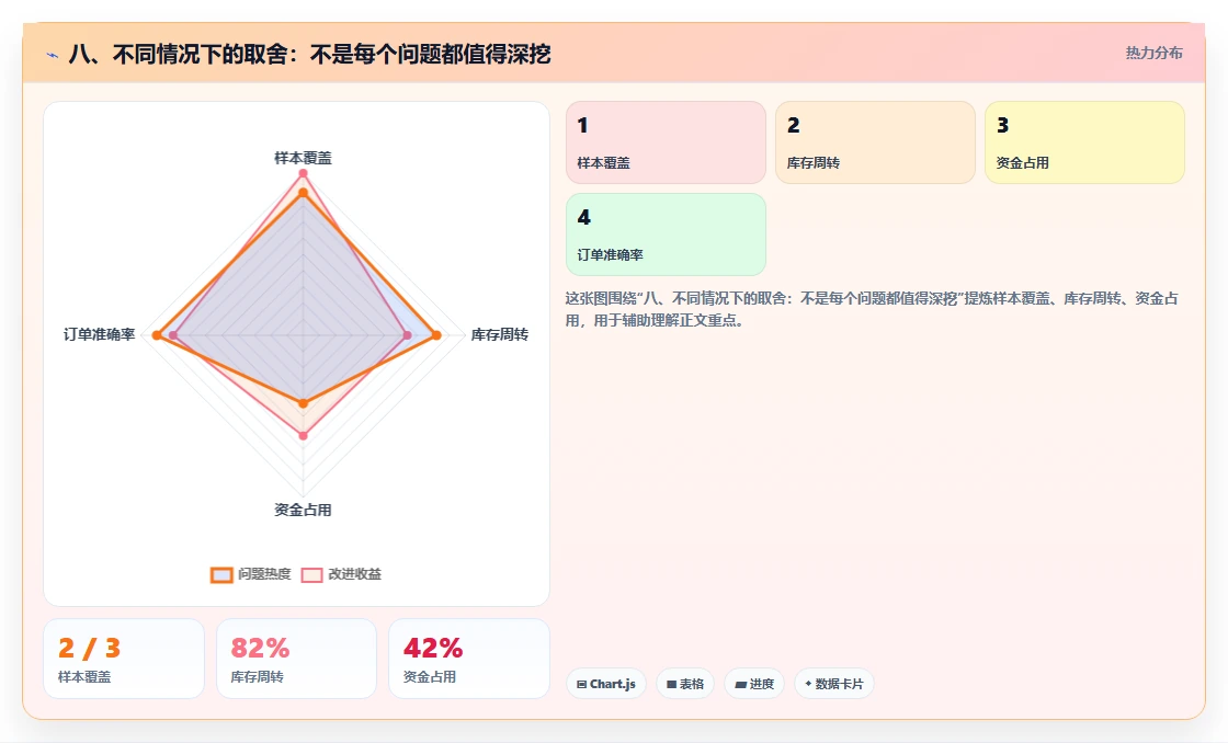 八、不同情况下的取舍：不是每个问题都值得深挖