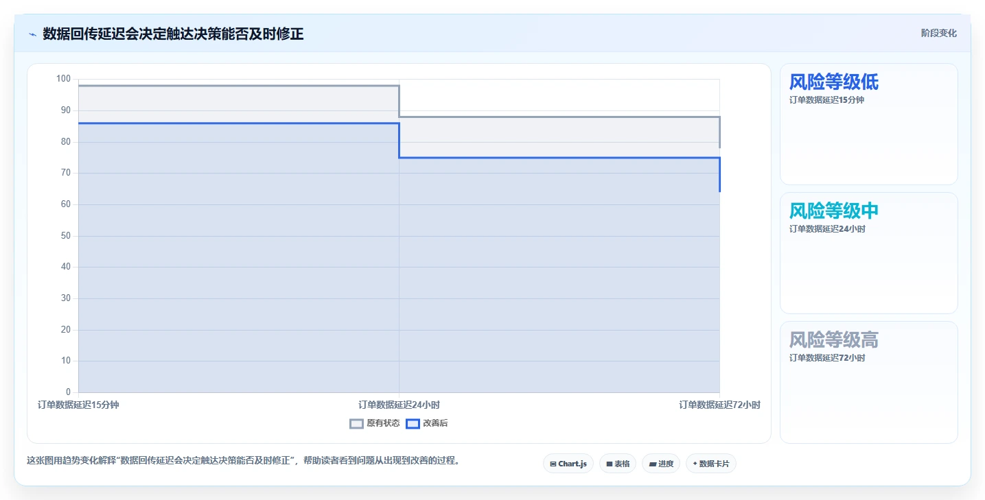 电商crm系统决策指南：用指标体系判断私域触达方案
