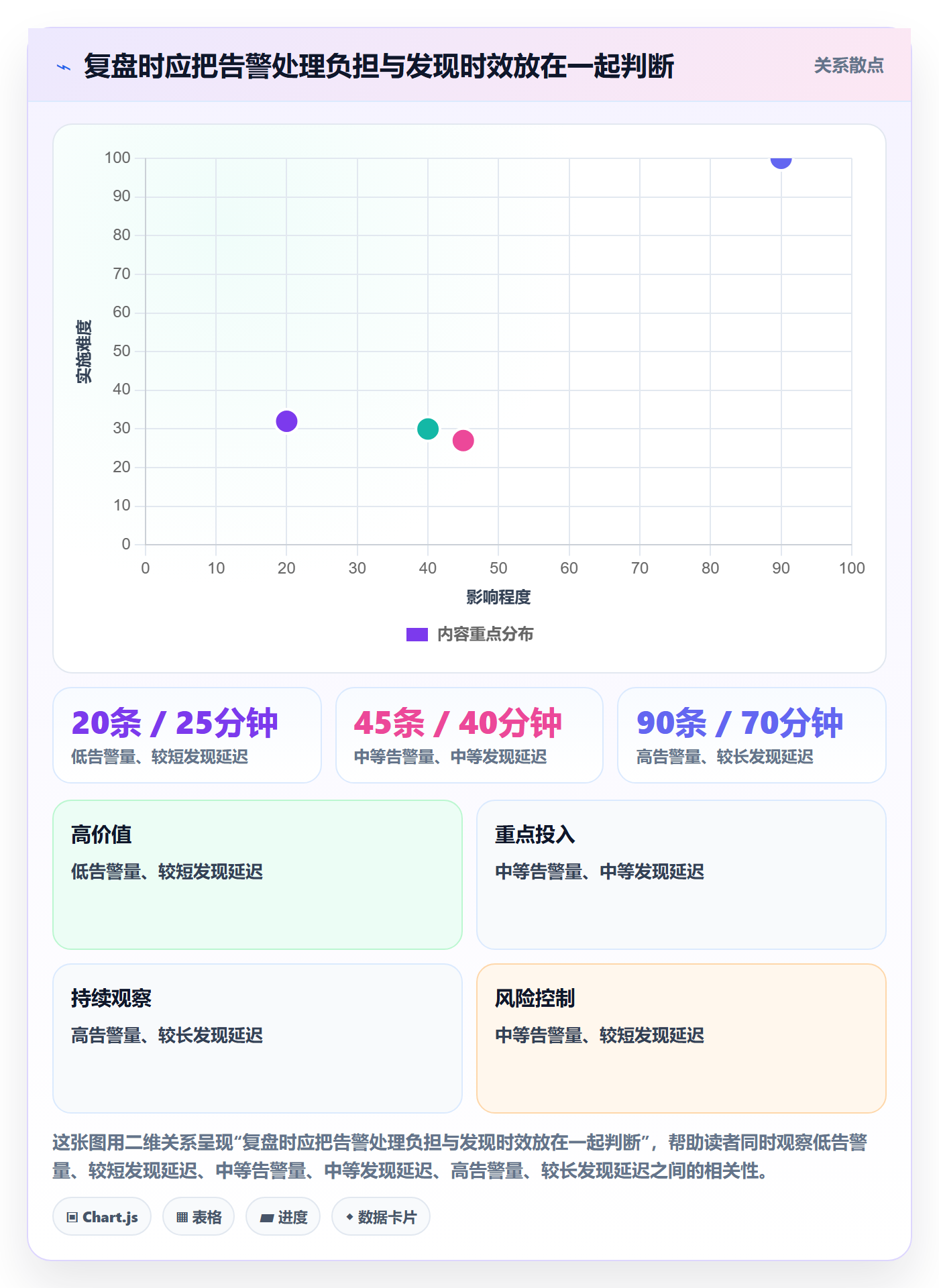 bi 平台应用思路：围绕实时监控拆解落地案例