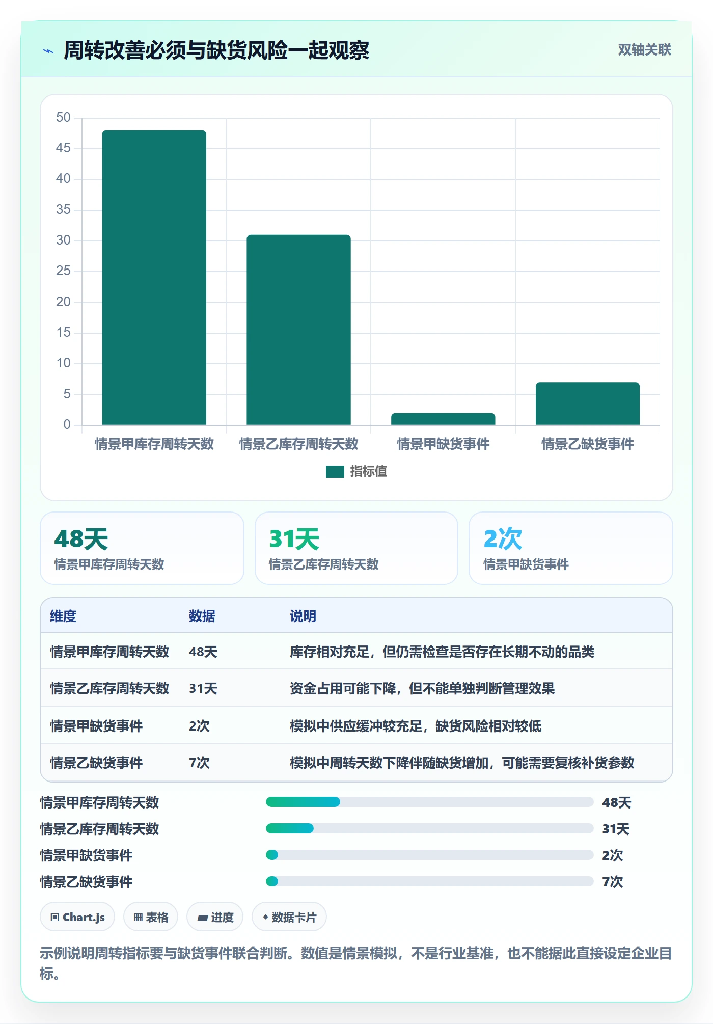 库存管理系统建设路线：从出入库流程到成本控制分几步