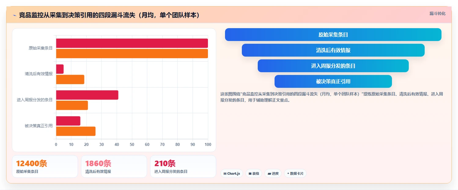 运营工具使用技巧:竞品监控对应的成本控制方法
