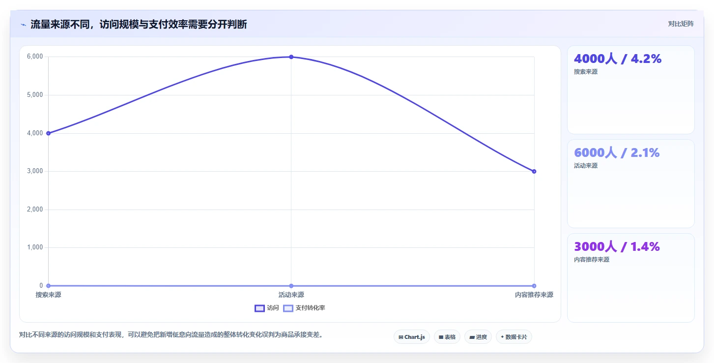 如何运营好一个店铺怎么管？以转化优化为核心的常见误区方案
