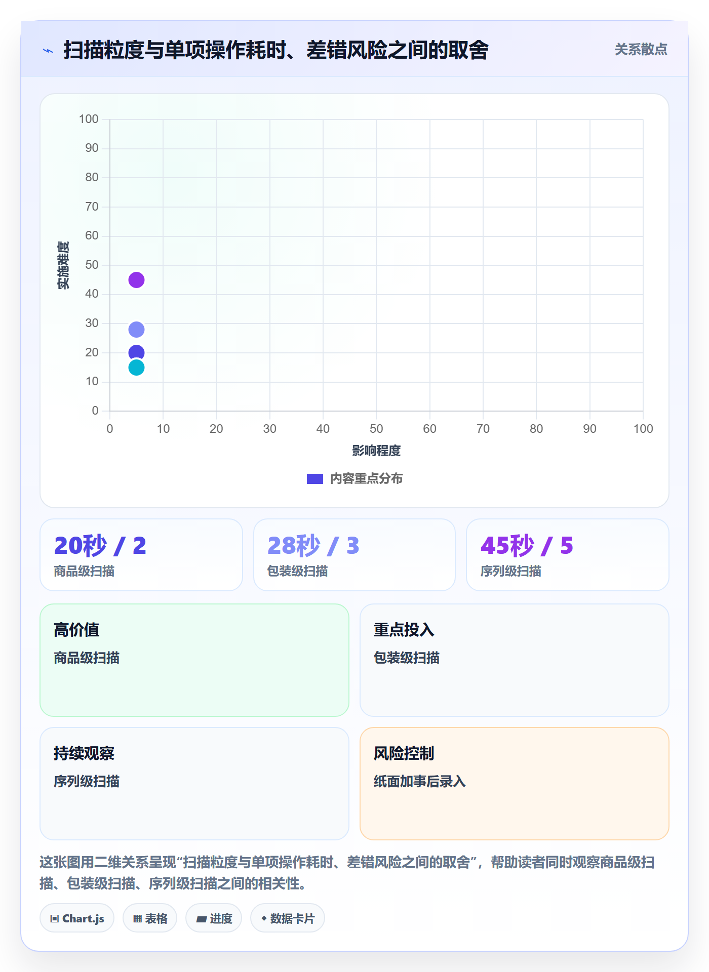 库存管理系统工作指南:用流程设计解决条码作业问题