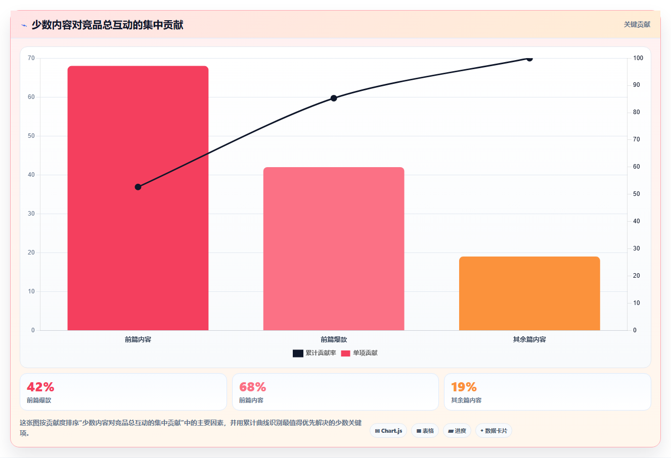小红书数据分析：市场经理数据版教程：竞品追踪从准备到复盘