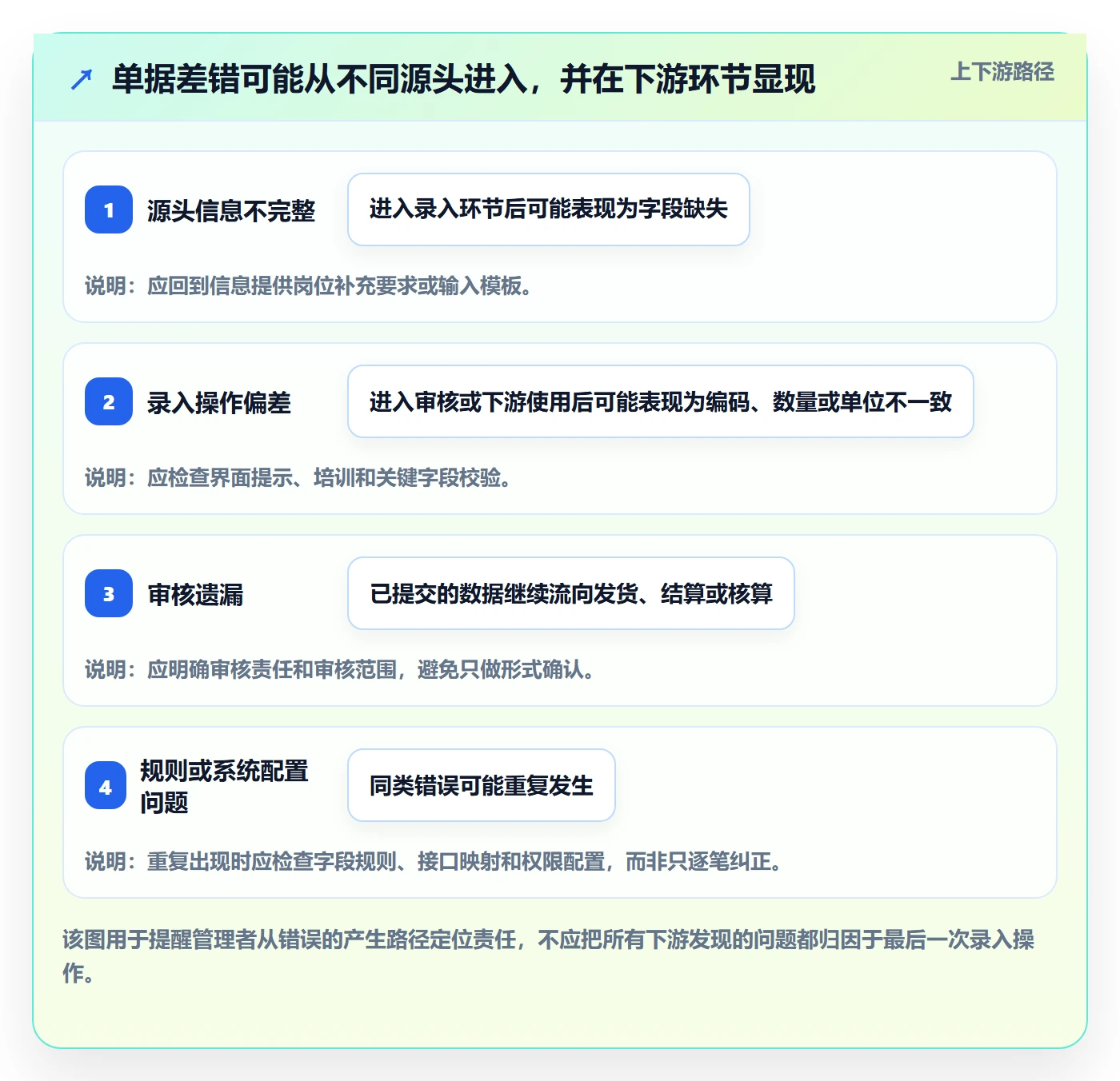 erp数据录入工作指南:用指标体系解决权限分工问题