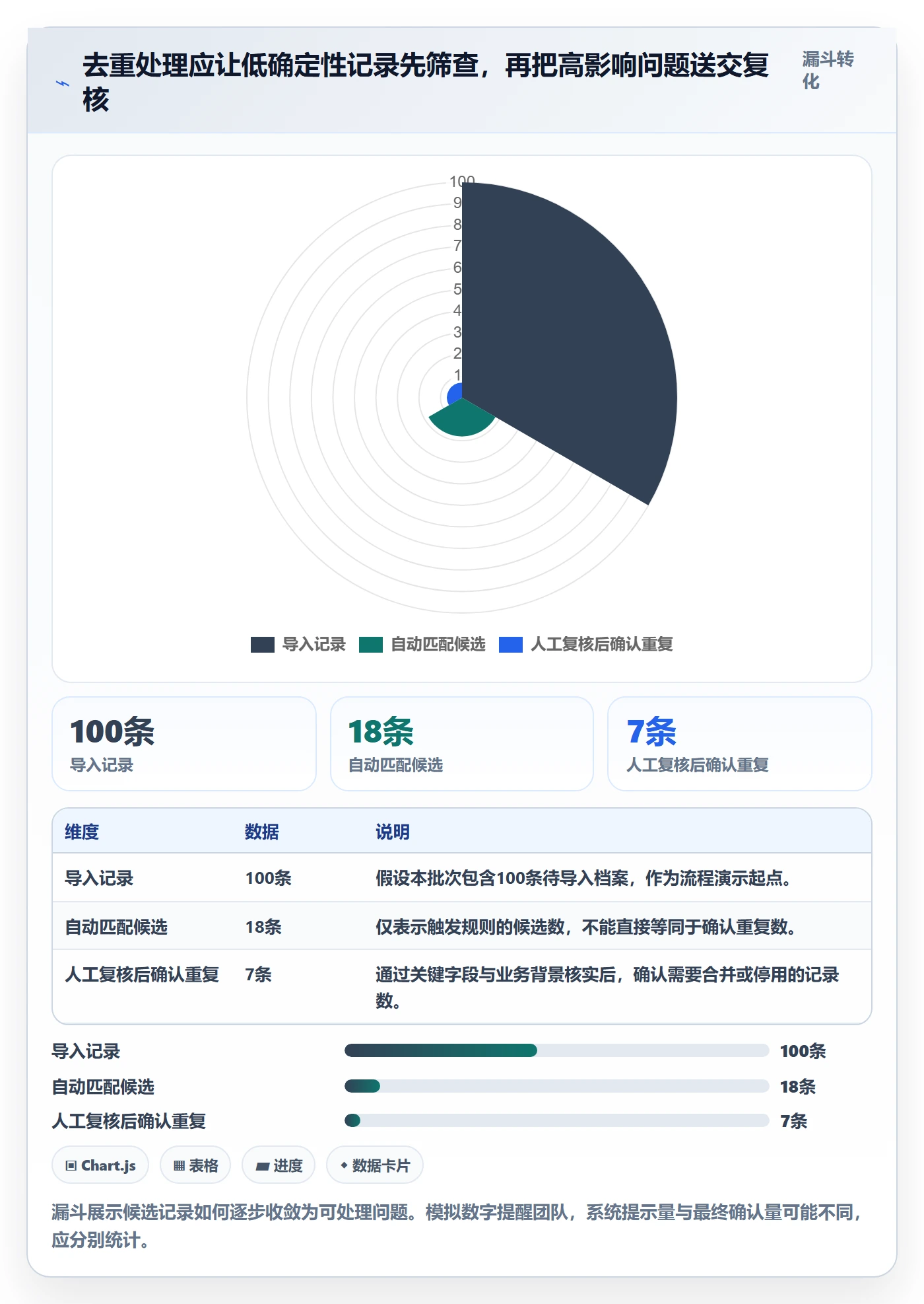 erp数据录入执行标准：数据去重环节如何体现中小商家