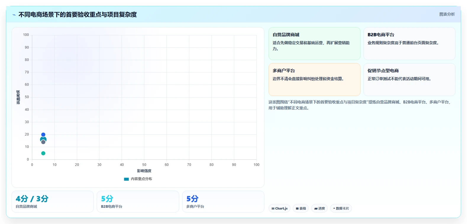 电商系统开发：电商企业场景拆解：上线验收如何做到明确项目边界