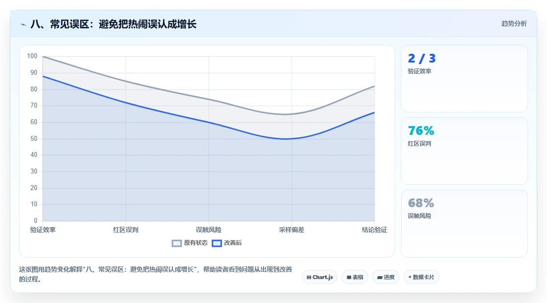 八、常见误区：避免把热闹误认成增长