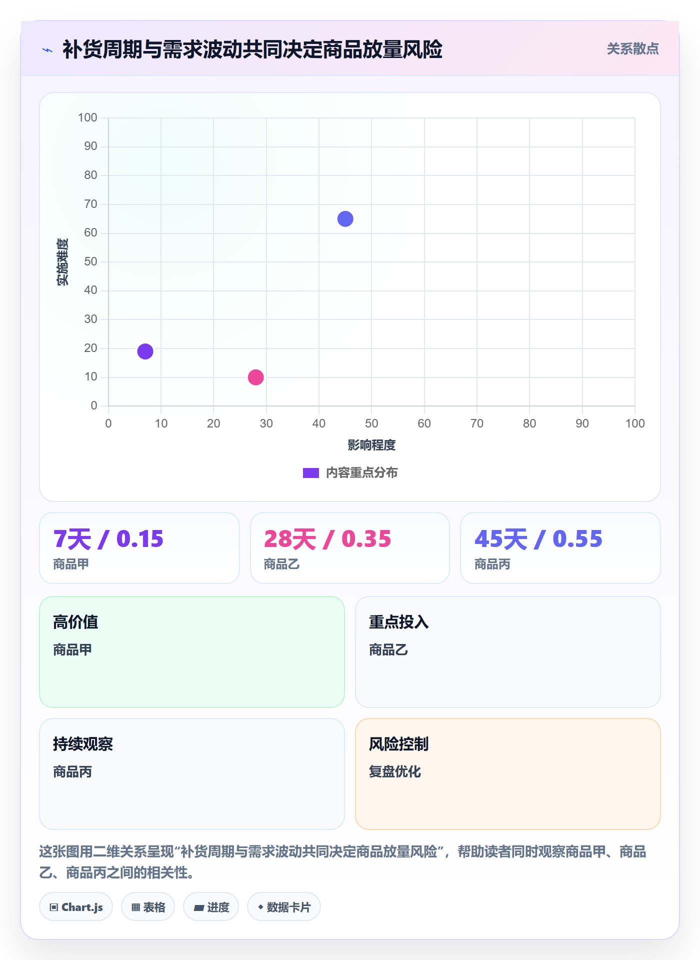 店铺运营管理建设路线：从商品节奏到常见误区分几步
