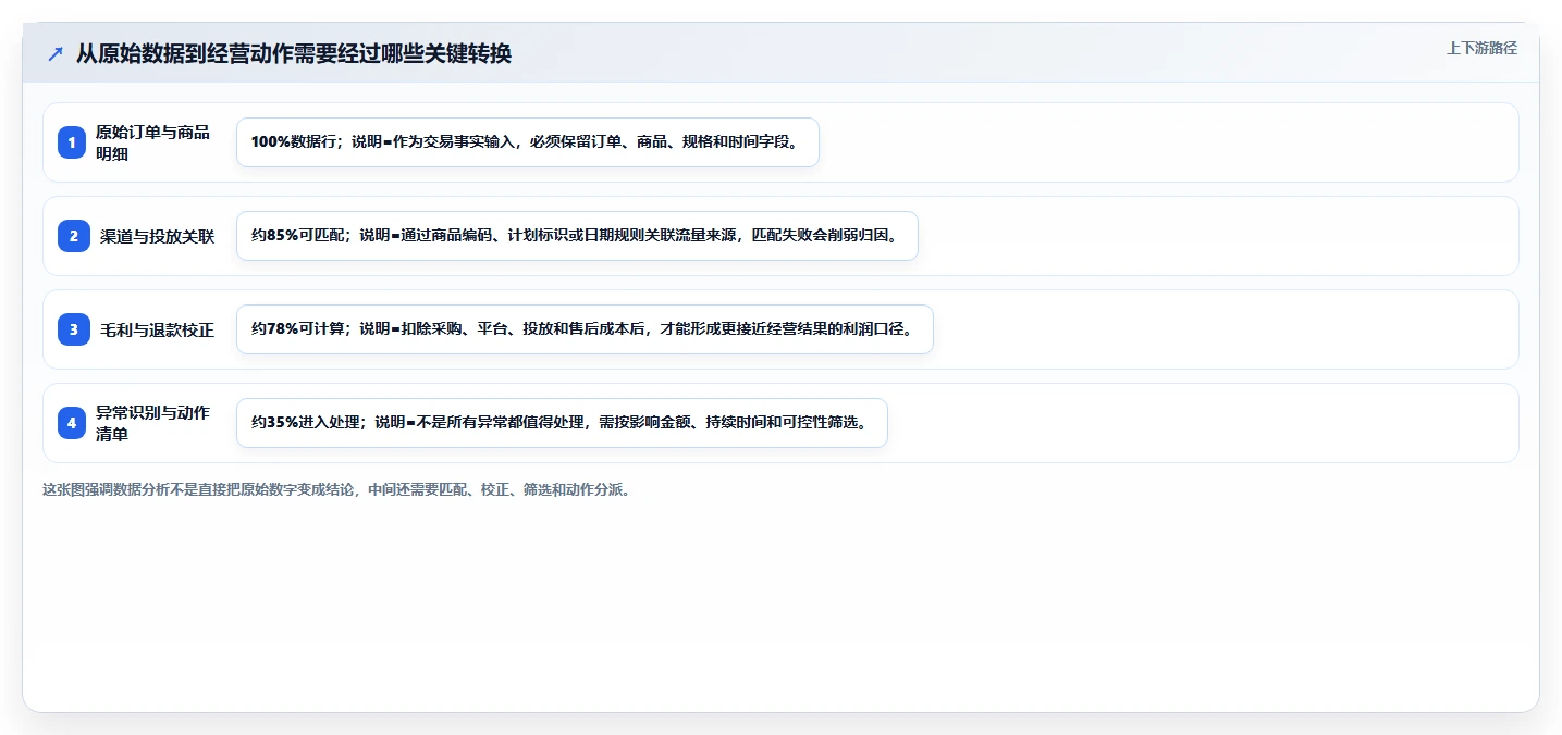 电商辅助软件：电商新手核心指标：判断数据分析是否正在缓解工具太多不会选