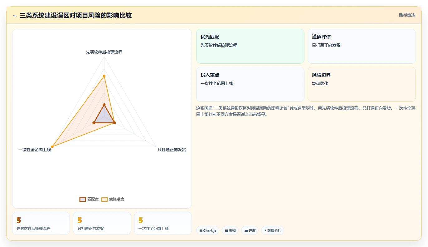 电商管理怎么落地？从订单履约讲清系统搭建