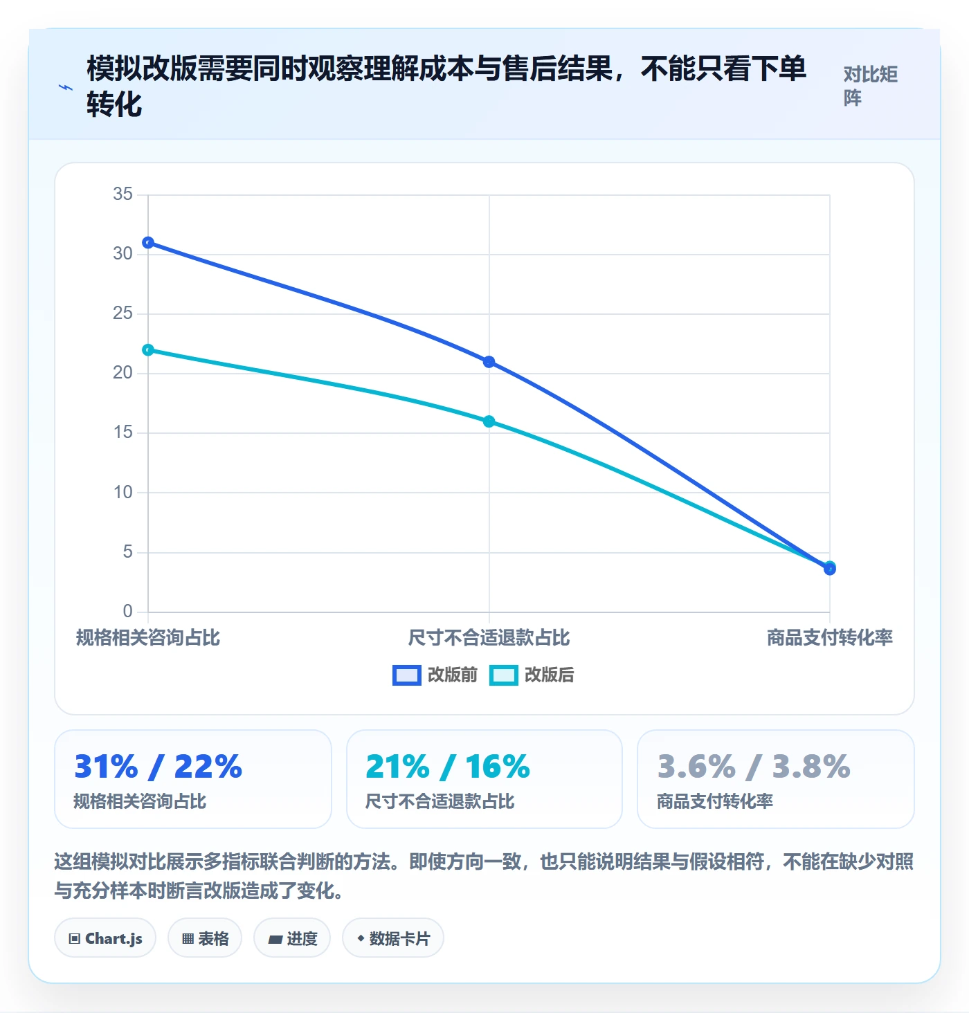 店铺运营管理怎么优化？先从客户体验的数据复盘入手