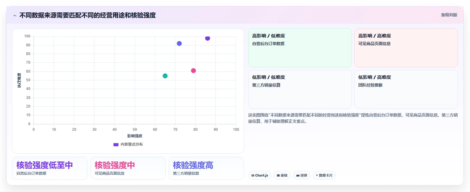 拼多多数据分析工具免费怎么选？竞品监控相关的多店经营判断标准