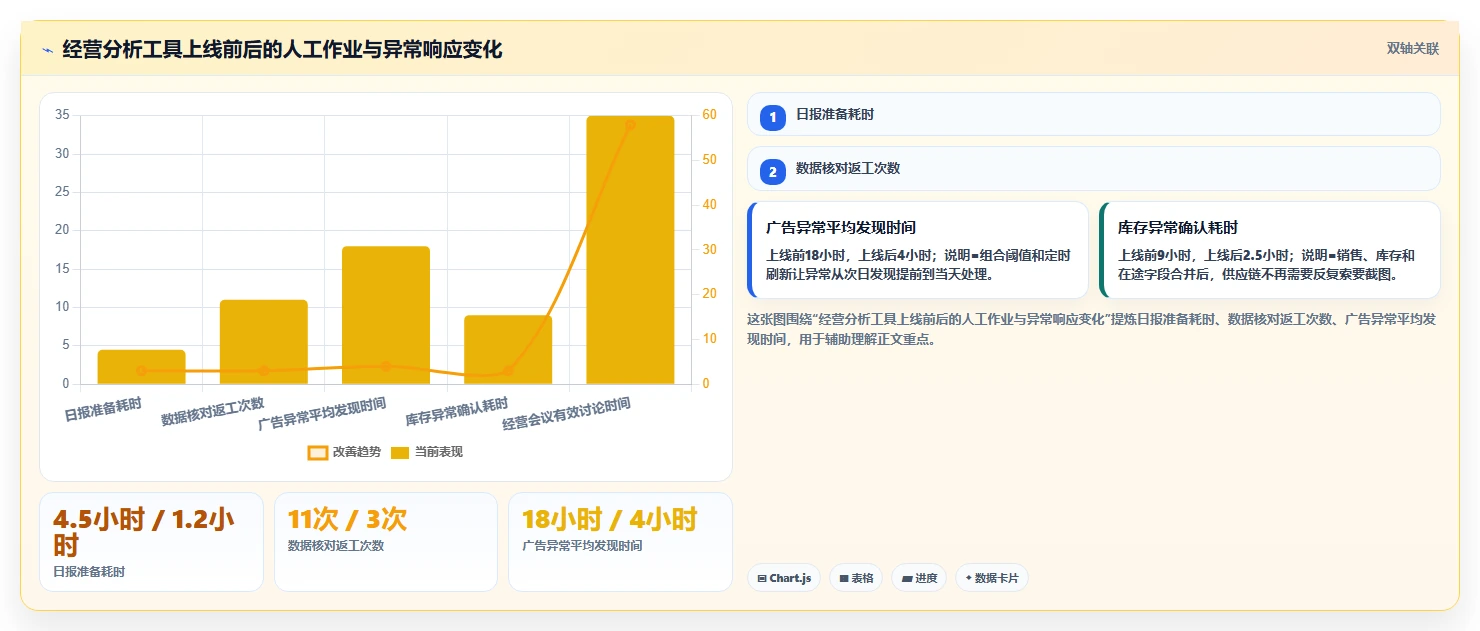 电商辅助软件：品牌商家效率攻略：用数据分析加快建立工具体系