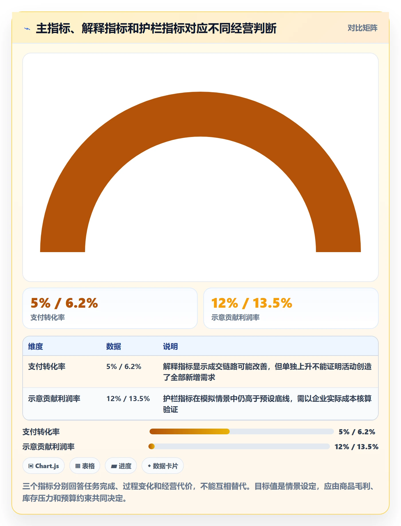 店铺运营管理场景解析：活动管理中的指标体系怎么处理
