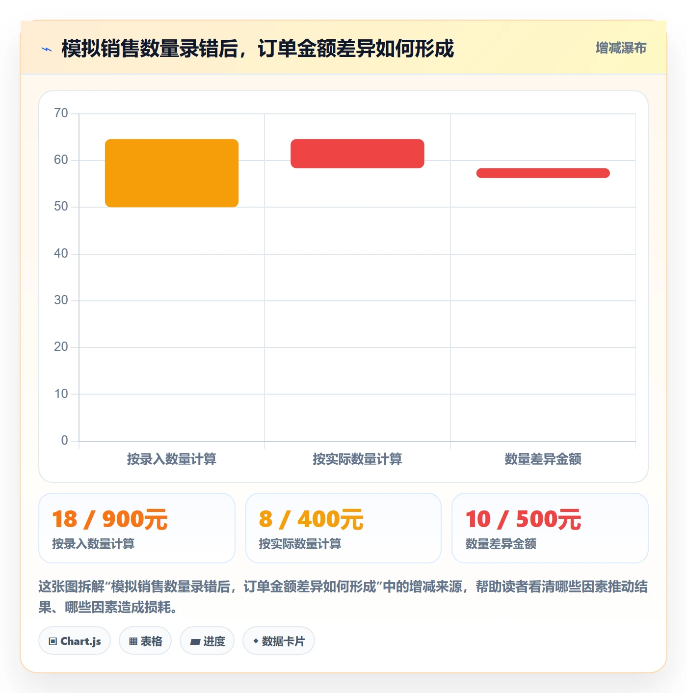 erp数据录入避坑指南：错误修正环节的中小商家要注意什么