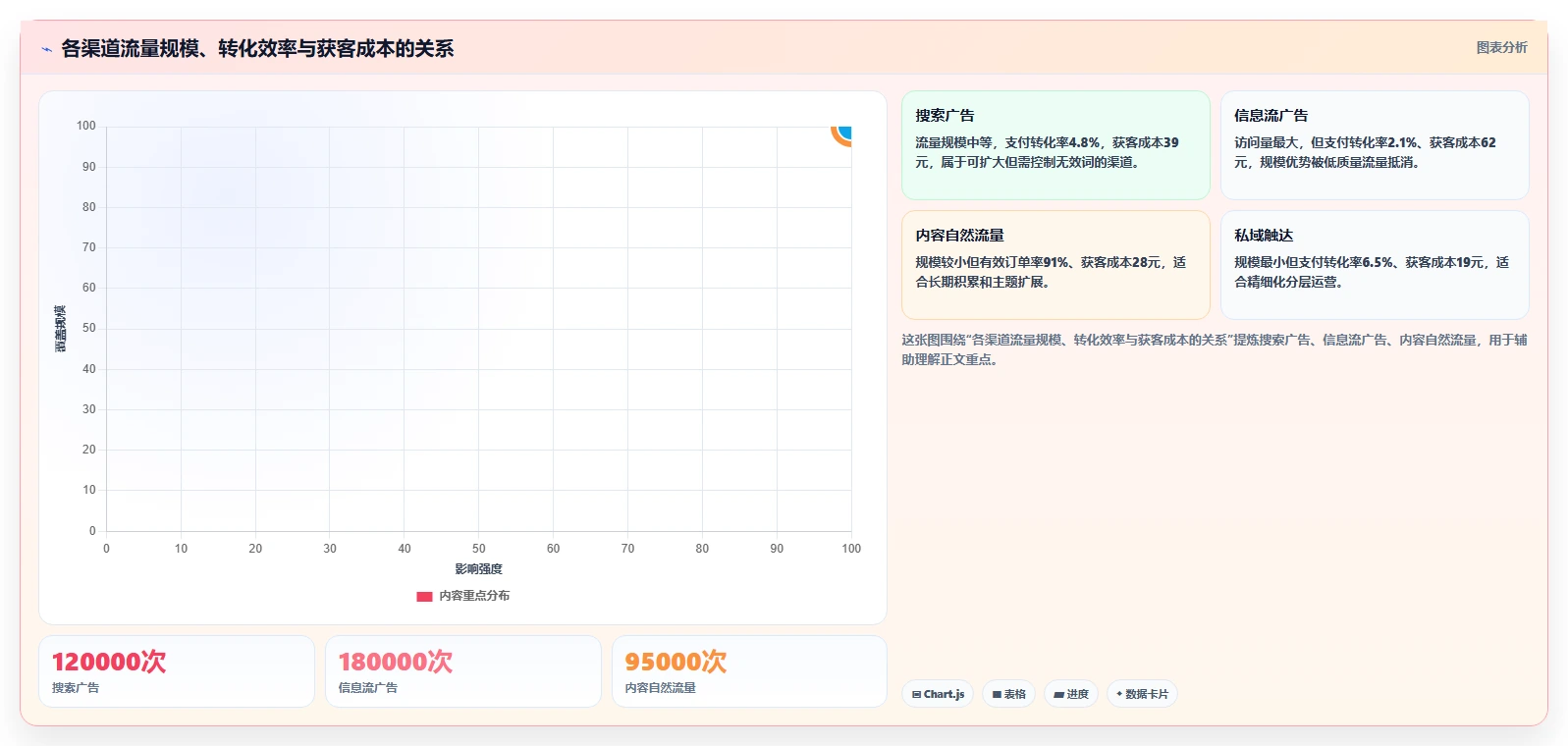 运营管理平台决策指南：用核心功能判断目标拆解方案