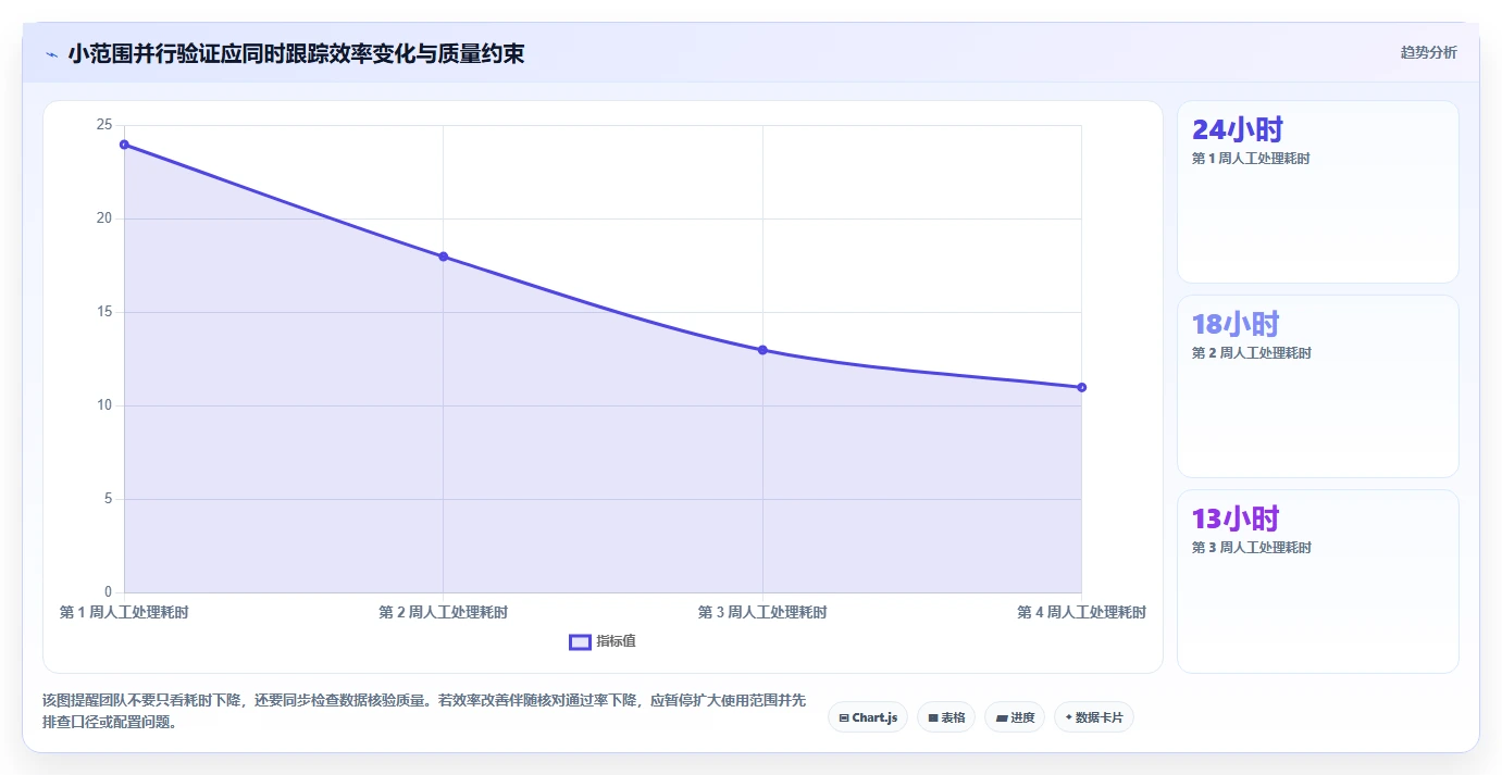 运营数据场景解析：复盘报告中的工具对比怎么处理