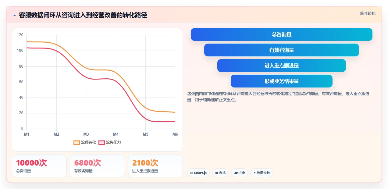 电商辅助软件：店铺主管团队版方案：客服提效的目标、动作与检查点