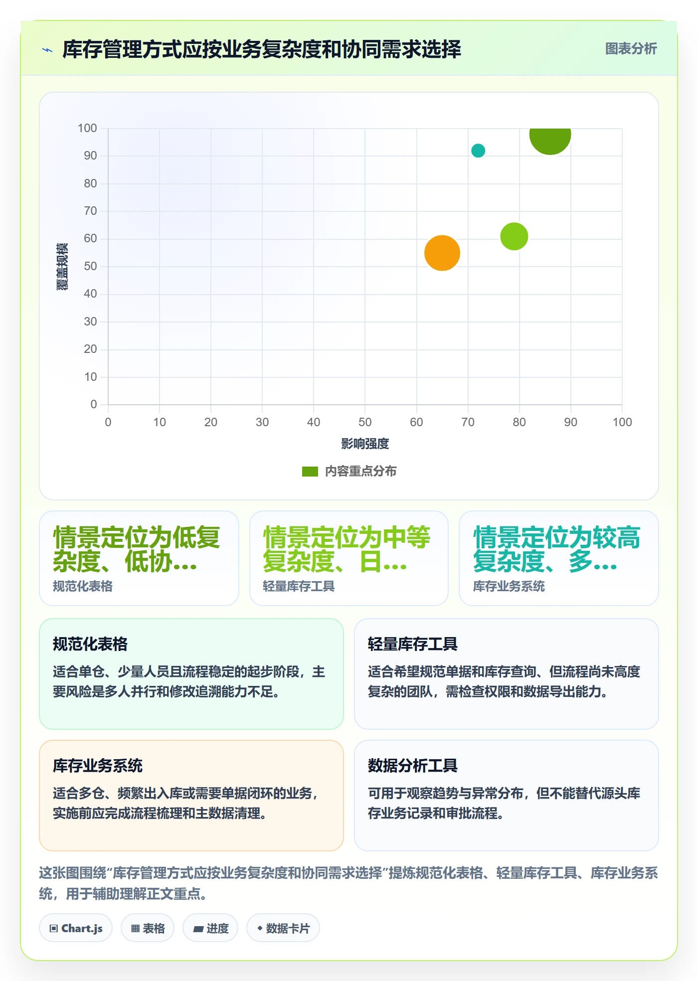 库存管理系统怎么管？以盘点管理为核心的效率提升方案