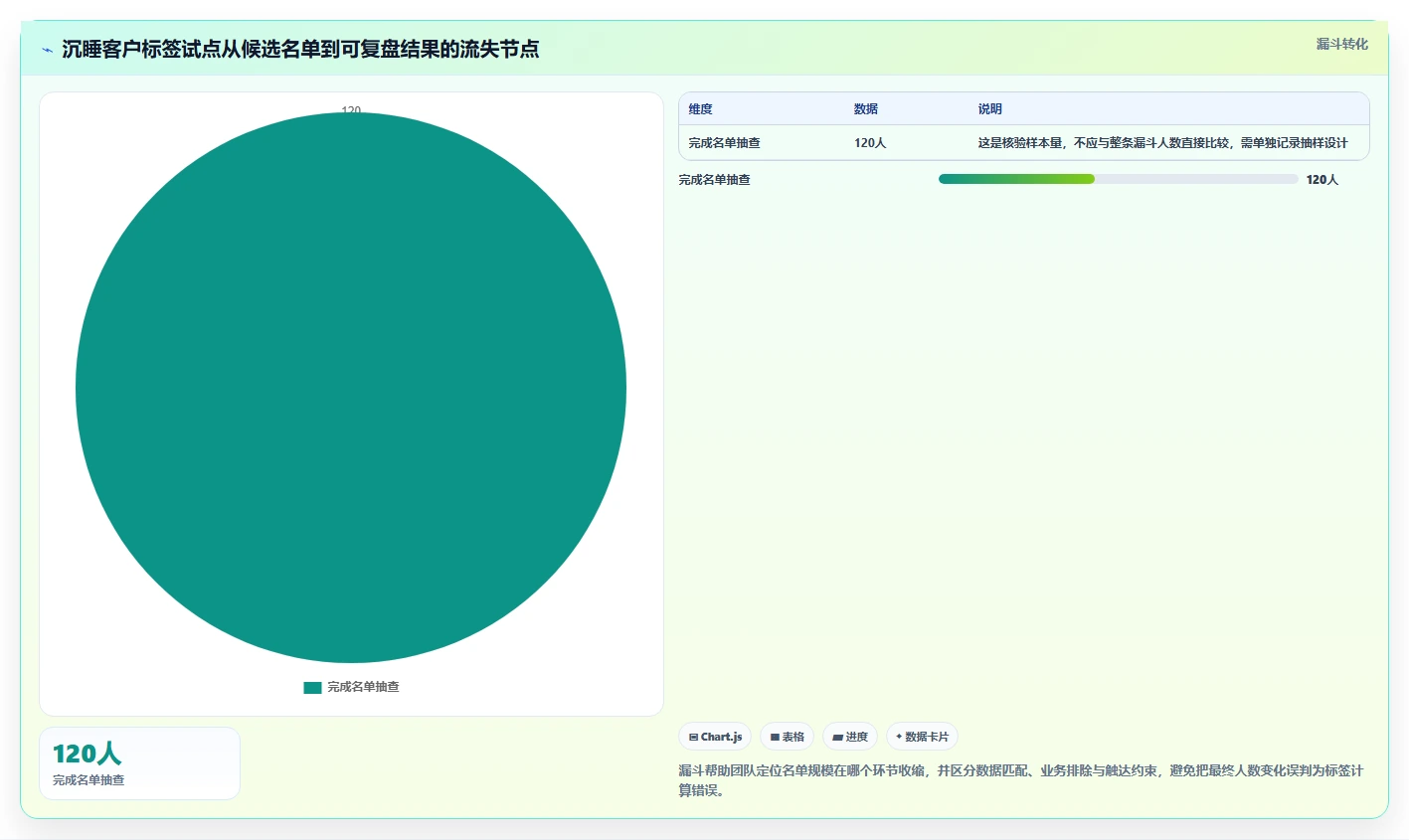 电商crm系统方案设计：客户标签场景的团队协同怎么做