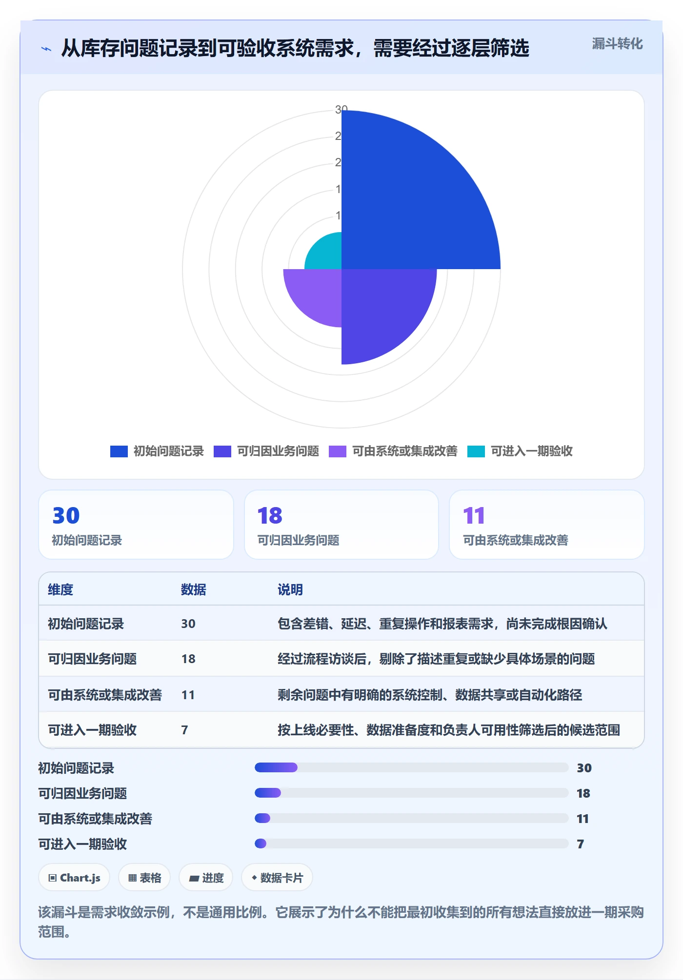库存管理系统规划方法：系统选型与增长策略如何衔接