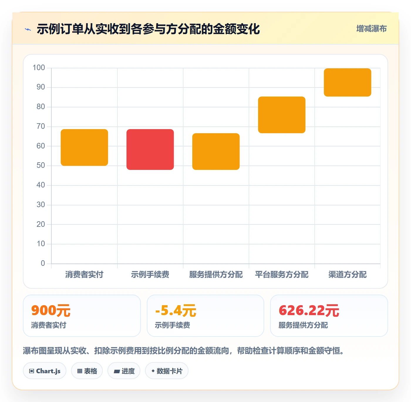 分账系统实践指南：分账规则的新手避坑怎样更有效