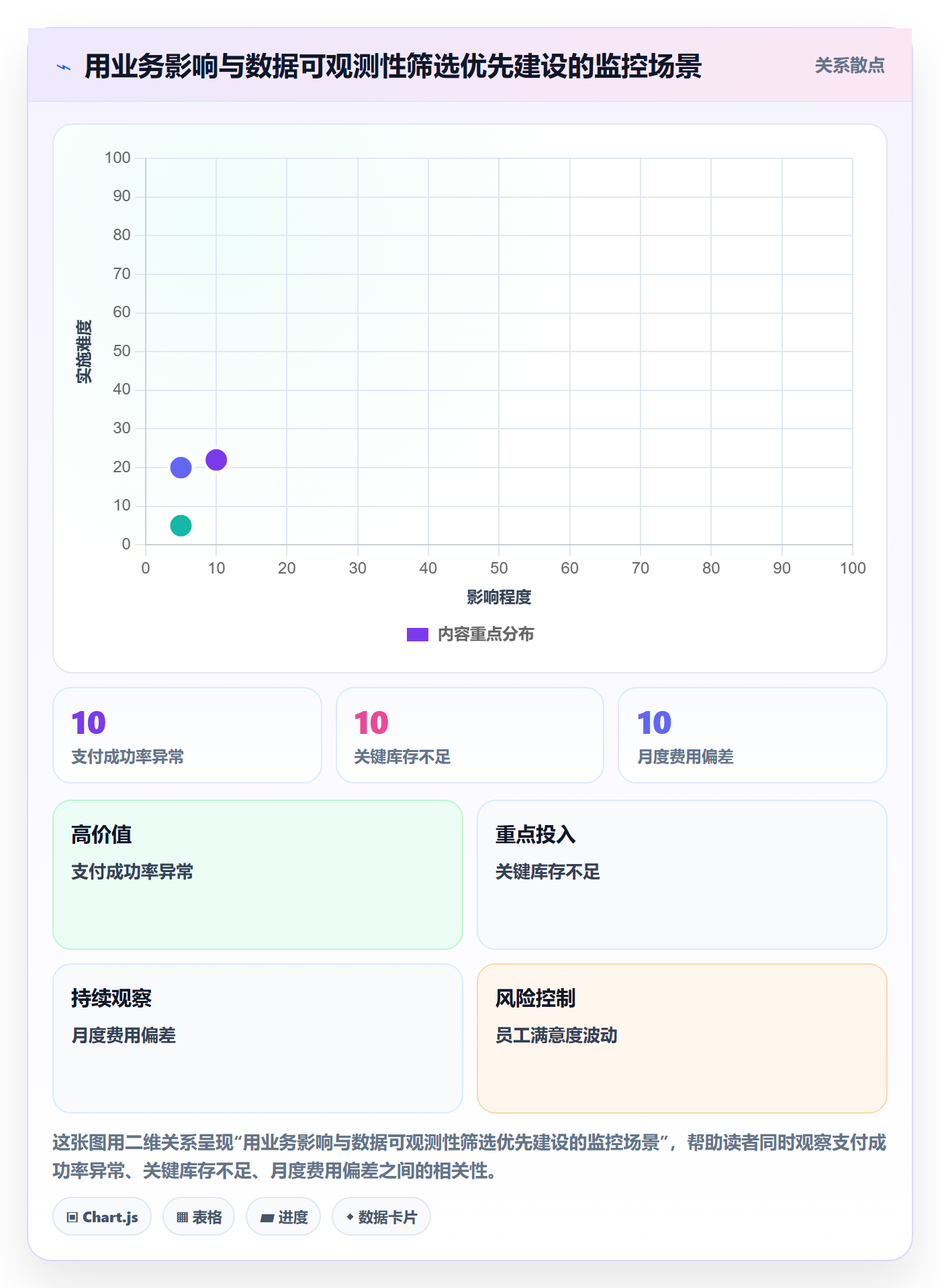 bi 平台执行标准:实时监控环节如何体现风险排查