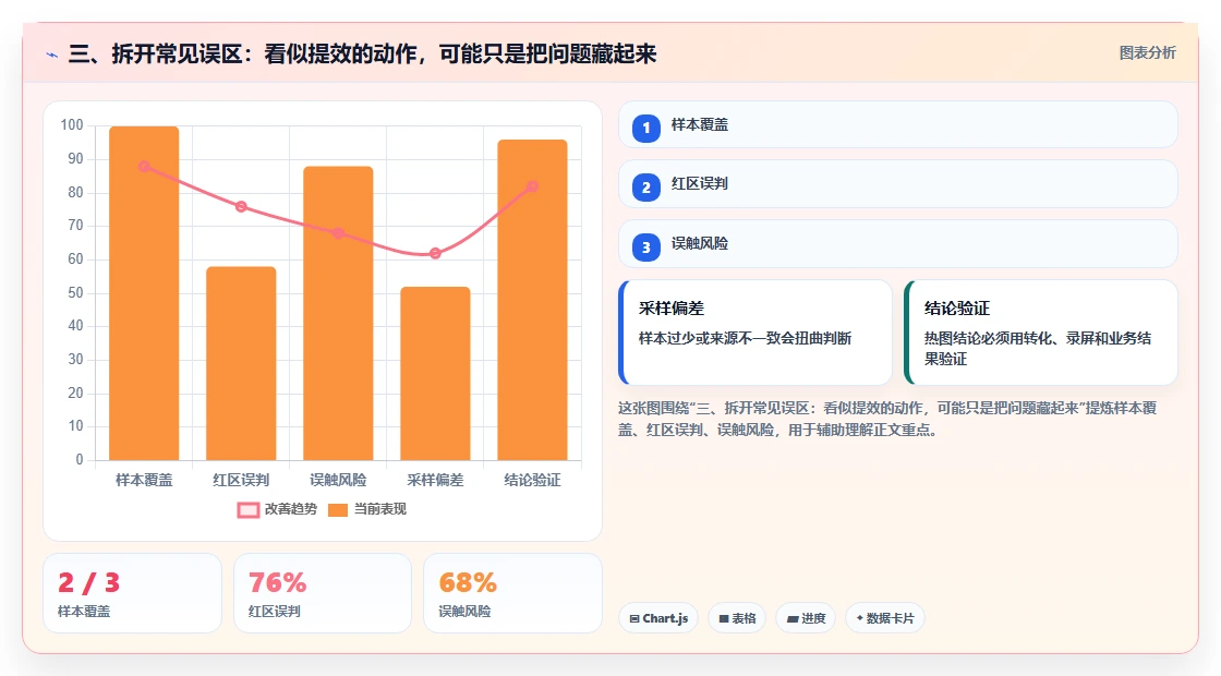 三、拆开常见误区：看似提效的动作，可能只是把问题藏起来