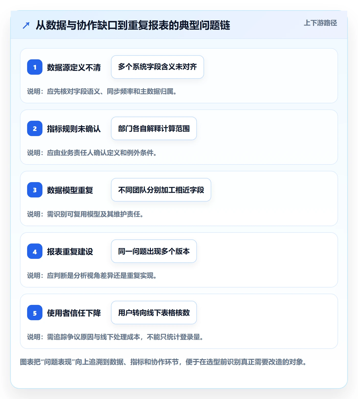 bi 平台改造重点：从选型成本推进指标体系