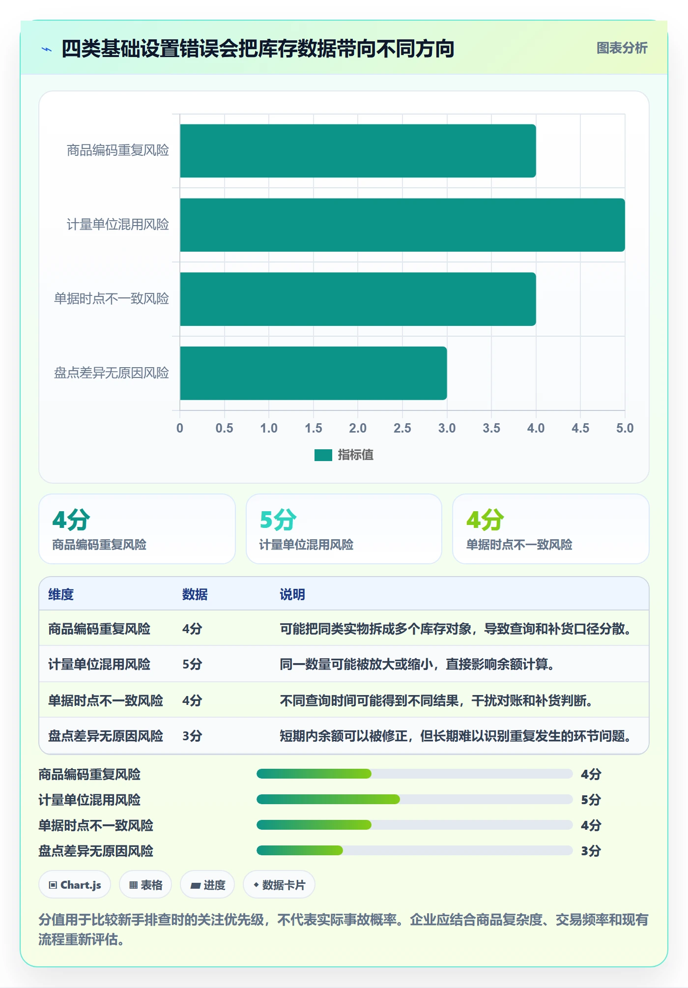 库存管理系统业务拆解：库存台账为什么影响新手避坑