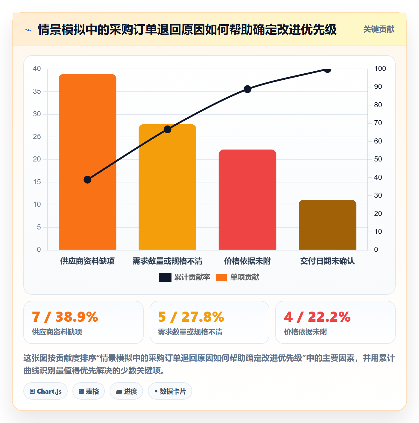 erp数据录入基础课：权限分工相关的进阶玩法一次讲透