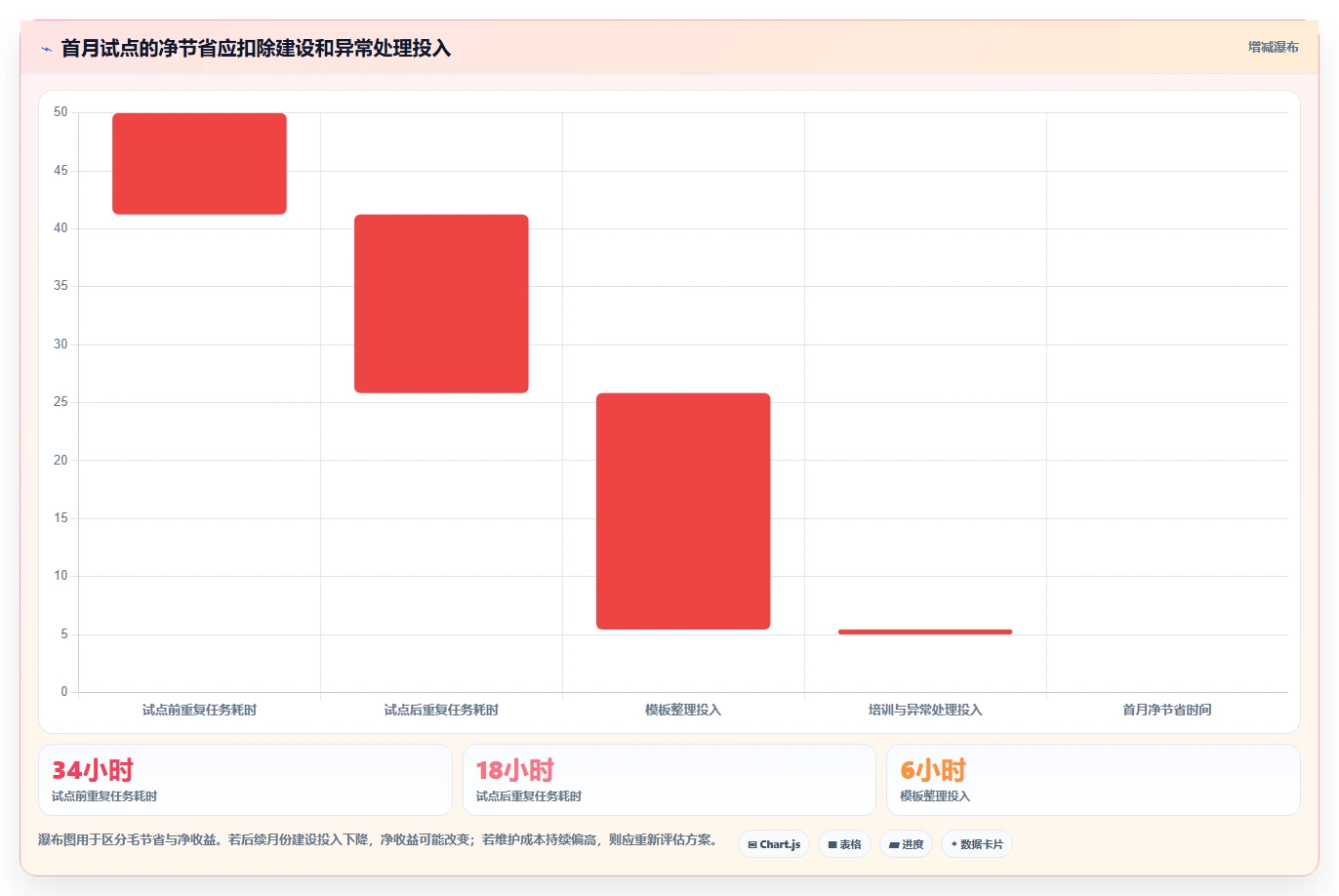 店铺运营包括哪些方面实践指南：内容运营的自动化方案怎样更有效