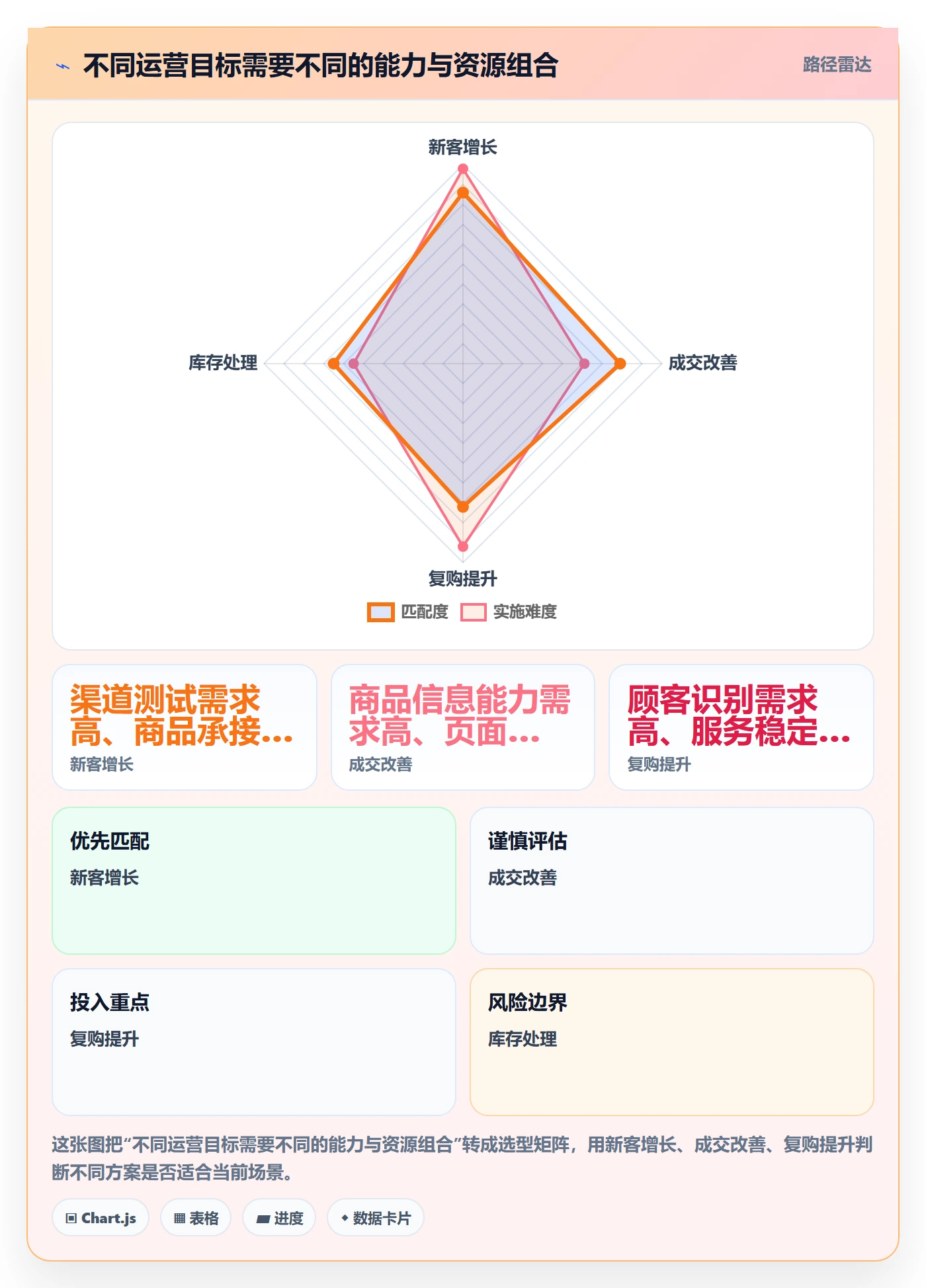 店铺运营管理操作手册：经营目标对应的选型方法步骤