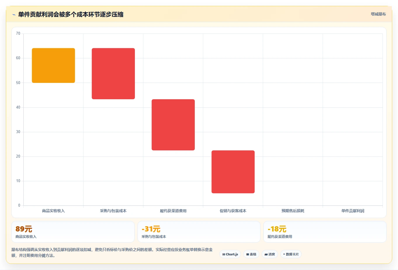 运营工具进阶玩法：选品分析从哪里开始