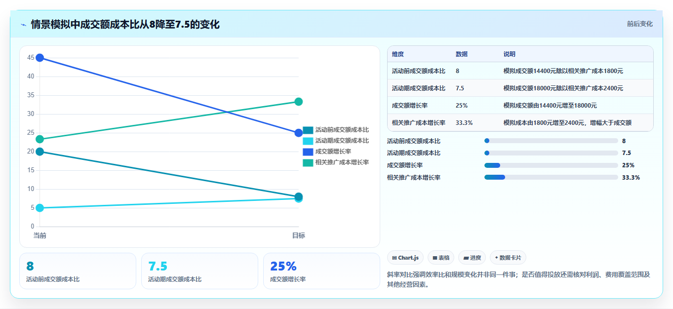 拼多多数据分析工具免费怎么用？活动表现场景下的常见误区拆解