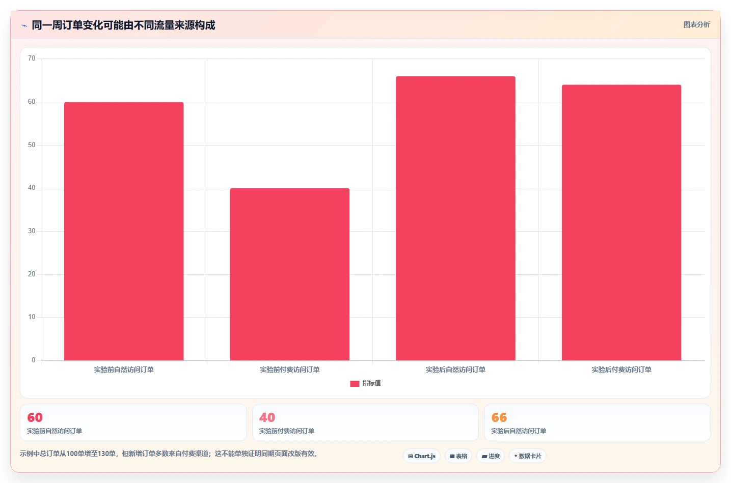 电商数据运营从0到1：增长实验的核心功能与操作要点