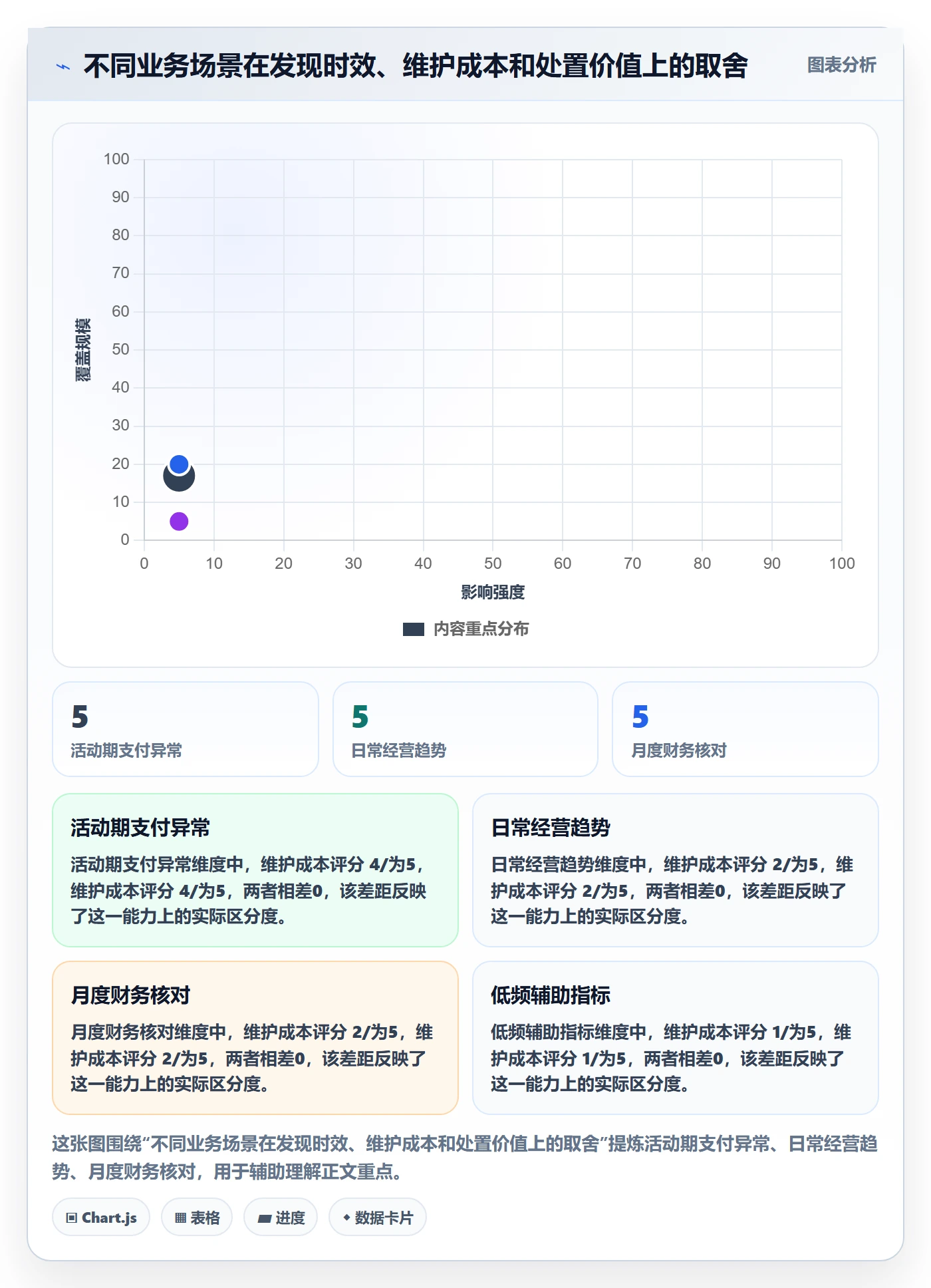 想做好bi 平台，先掌握常见误区中的实时监控