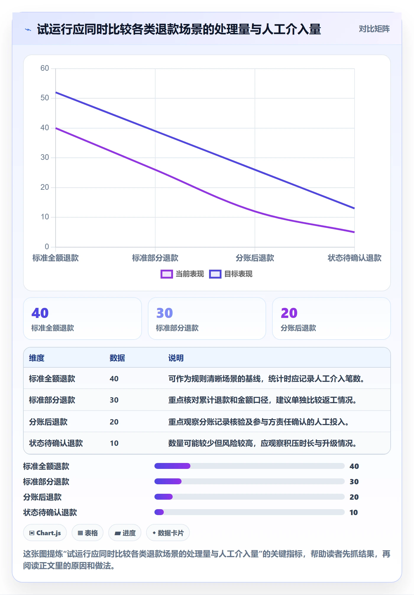 分账系统团队协同全解析：重点看懂退款处理