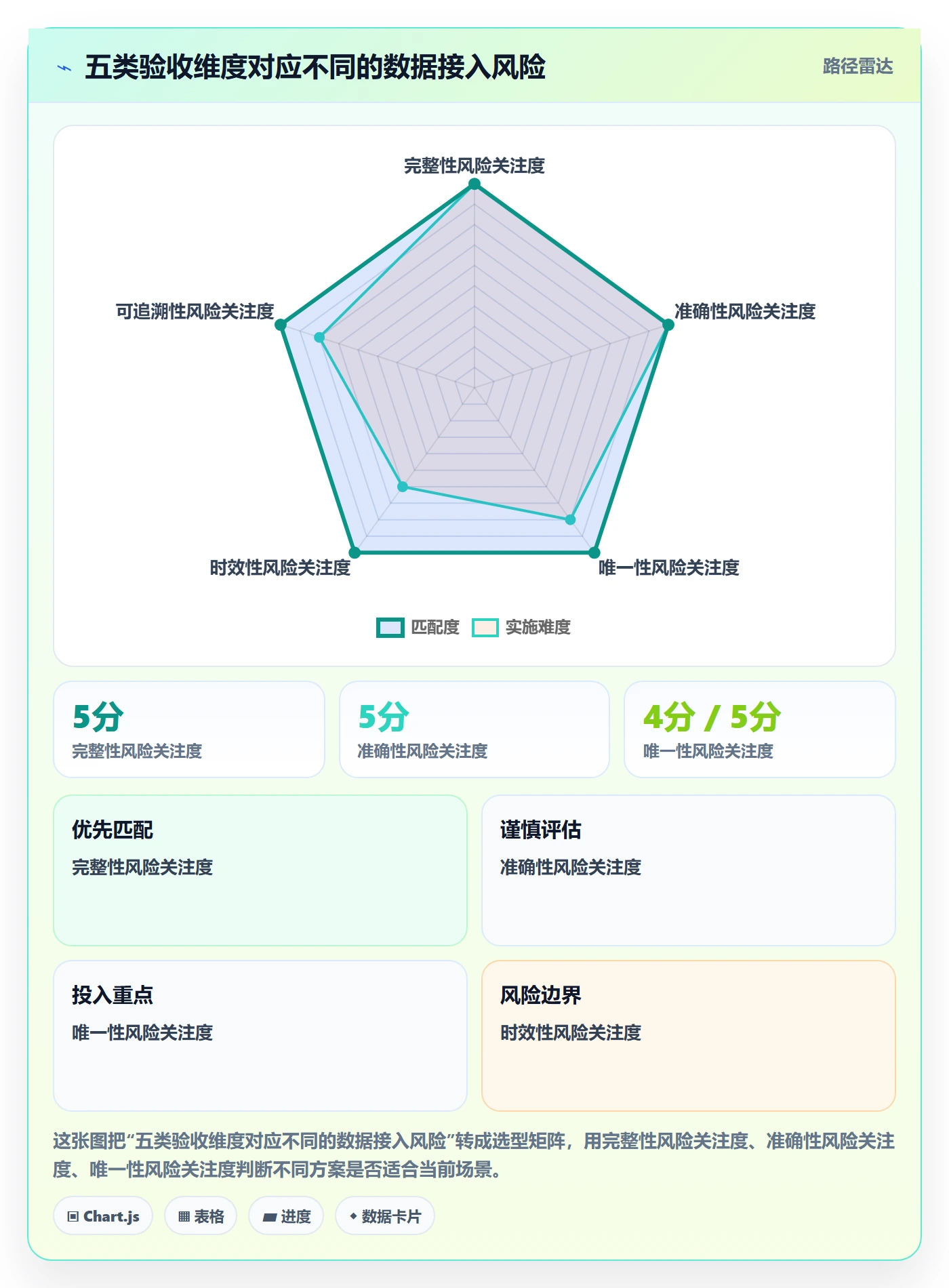 bi 平台避坑指南：数据接入环节的数据复盘要注意什么