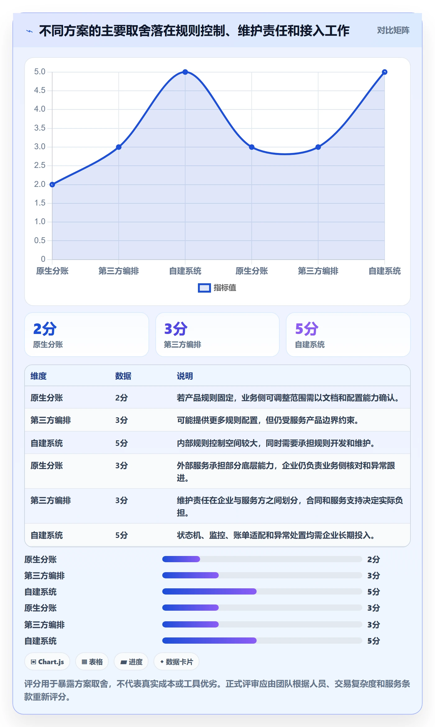 分账系统怎么用?退款处理场景下的工具对比拆解