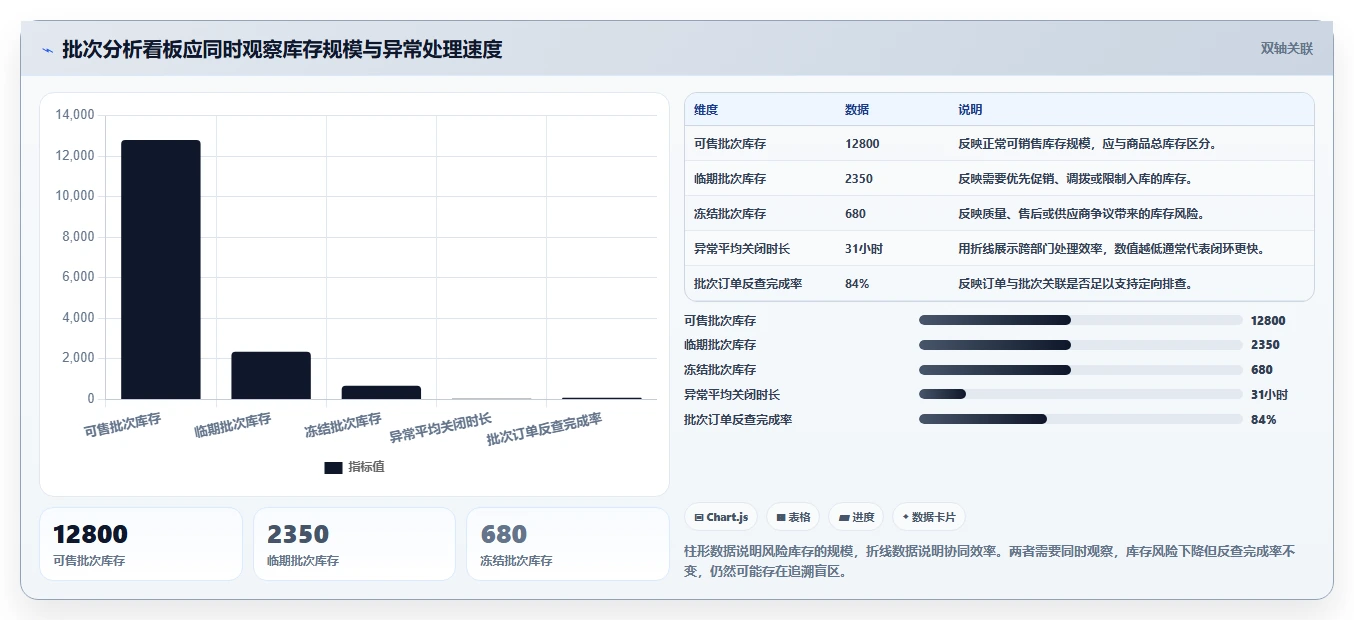 电商进销存：品牌商家进阶教程：围绕批次追踪建立降低沟通成本闭环