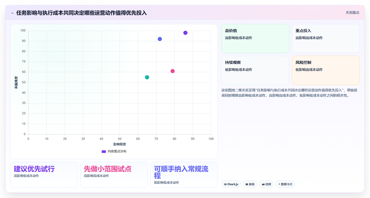 如何运营好一个店铺怎么落地？从团队执行讲清精细化运营