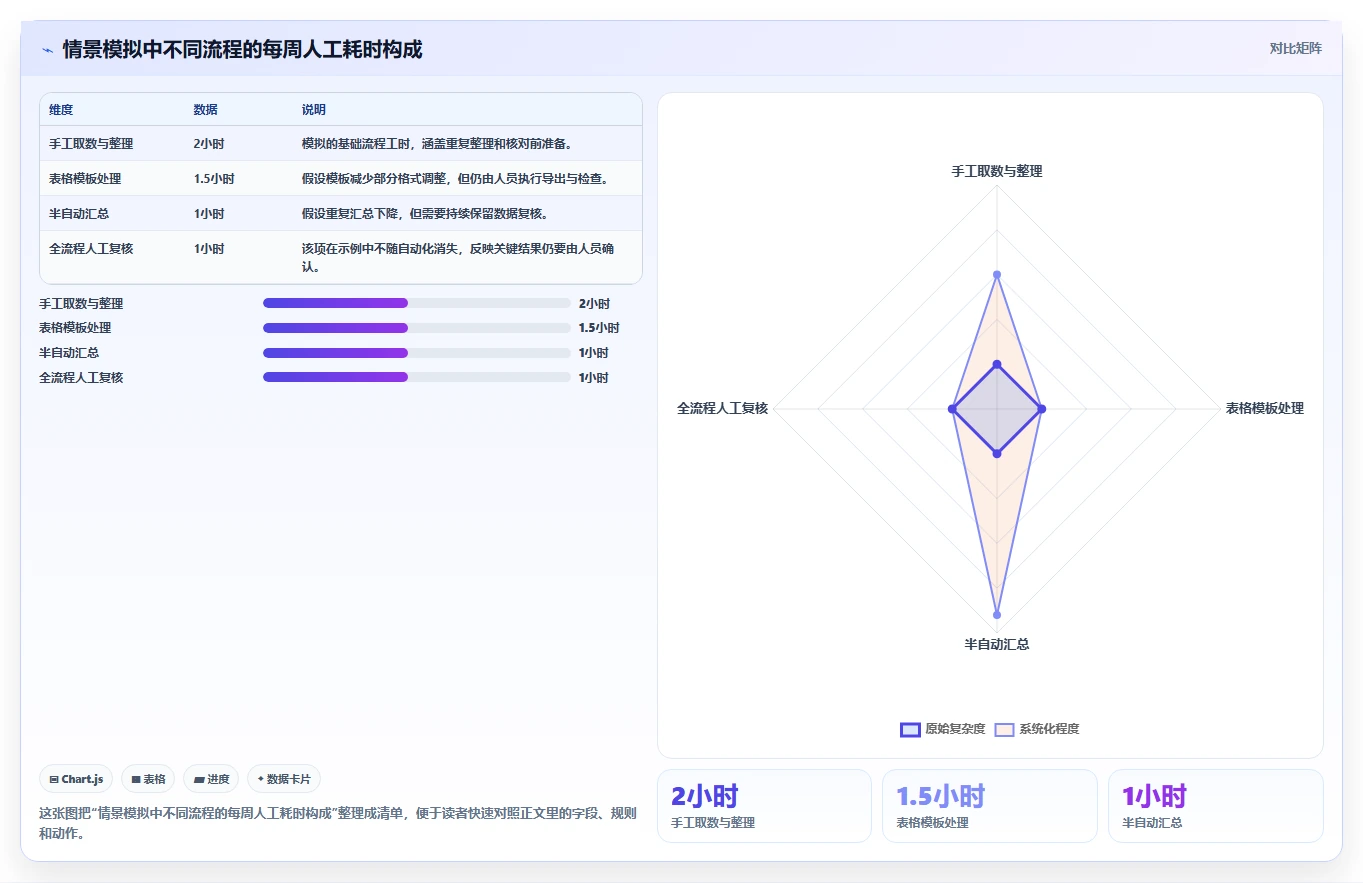 拼多多数据分析工具免费从0到1：使用限制的自动化方案与操作要点